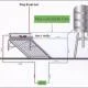 Cách Đi Đường Ống Nước Từ Bồn Xuống