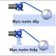 Cách lắp đặt phao cơ cho bồn nước