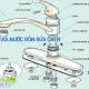 Cách mở vòi nước