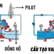 Cấu tạo van giảm áp thủy lực