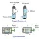 Directional Valve