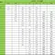 Giá Inox 304 Bao Nhiêu 1kg Năm 2023