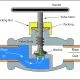 Globe Valve