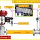 Process Control Valve