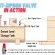 Siphon Valve