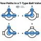 T FLow Valve