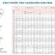 Tiêu chuẩn Mặt bích Din Pn16