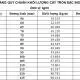 Trọng lượng inox 304 tròn đặc