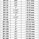 Van 3 4 là phi bao nhiêu