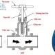 Van valve
