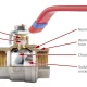 Water Ball Valve