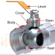 What Is Ball Valve