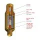 Van chống cháy ngược gas