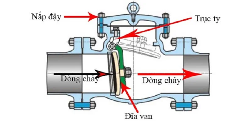 cau-tao-van-mot-chieu-la-lat-noi-bich
