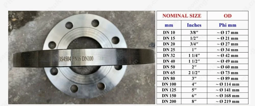 Chiều dài bu lông cho mặt bích có tiêu chuẩn ANSI Class 300