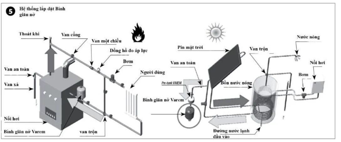 sơ đồ lắp đặt thùng giãn nở