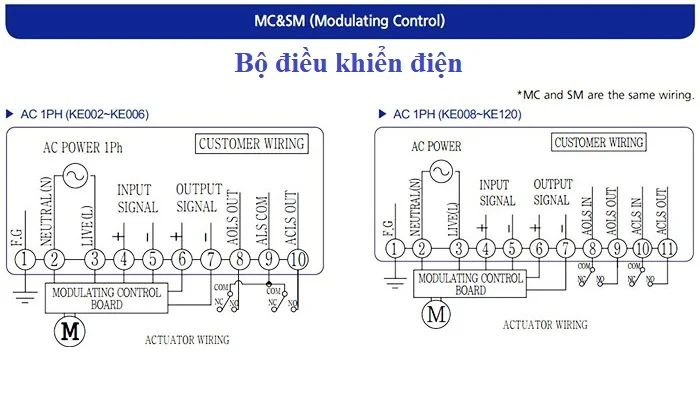 Sơ đồ đấu nối cho van bi