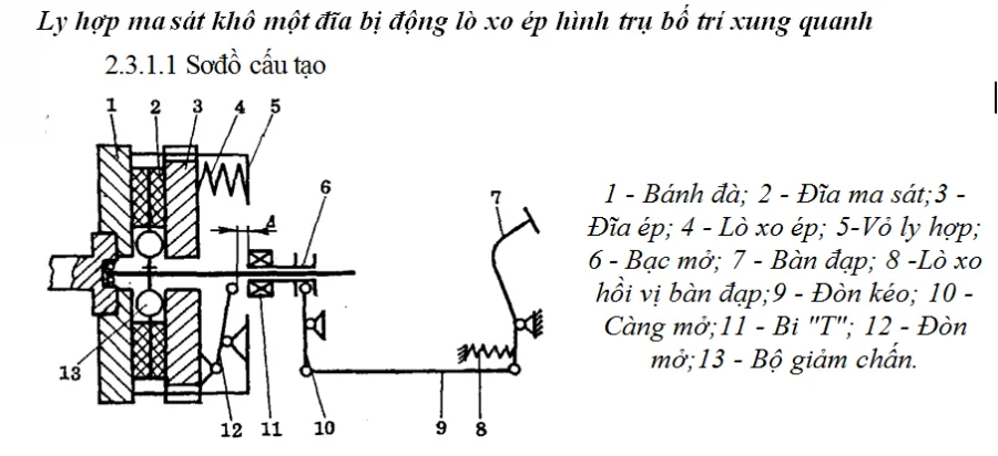 Sơ đồ cấu tạo