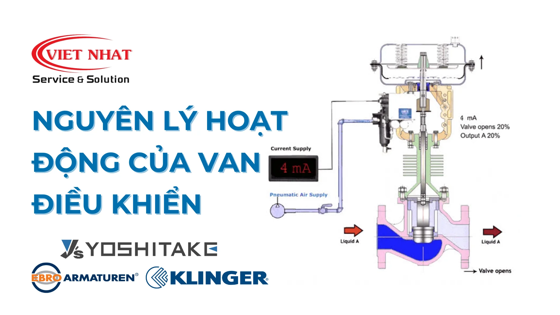 Sơ đồ minh họa nguyên lí hoạt động của van