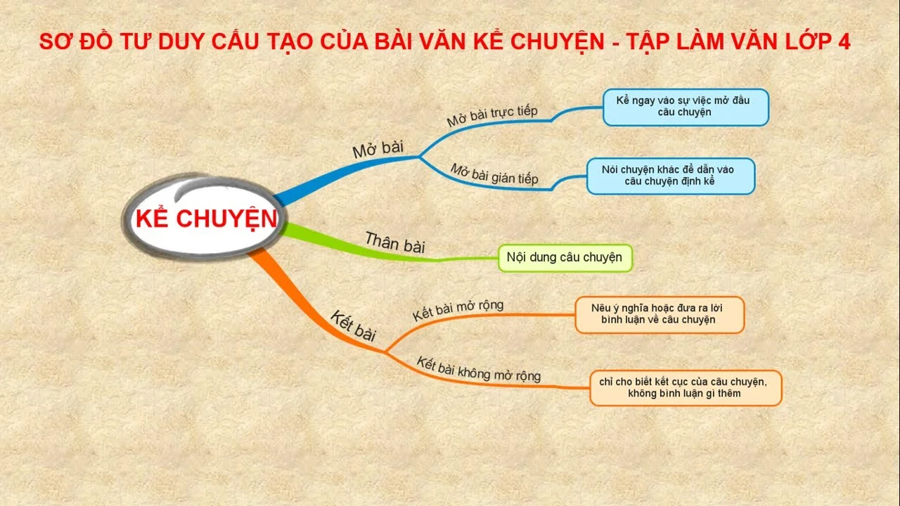 Sơ đồ tham khảo về cấu tạo của van