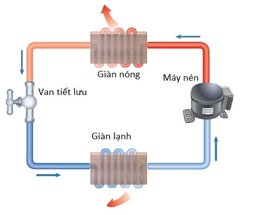 Nguyên lí hoạt động