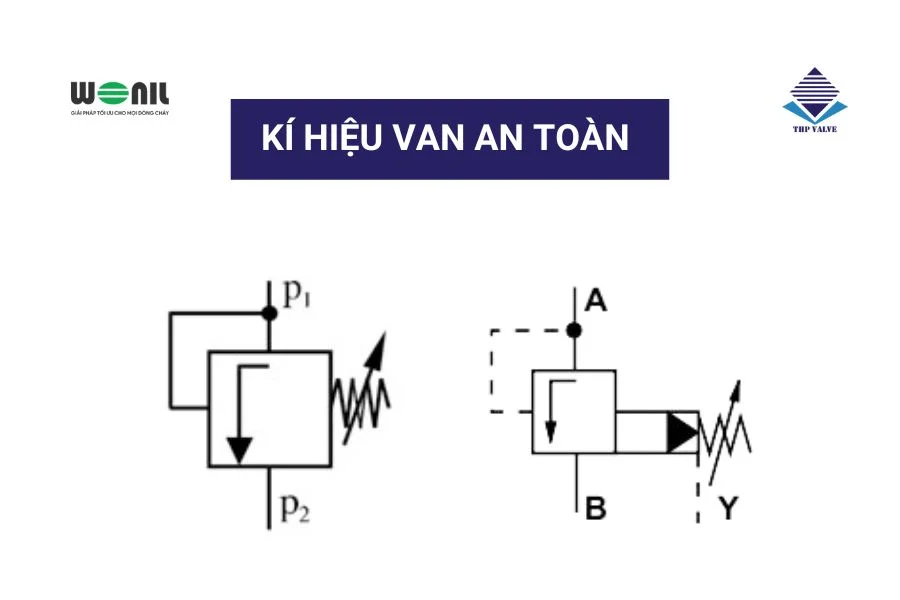 Ký hiệu của van an toàn trực tiếp