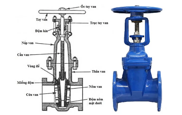 Cấu tạo của van