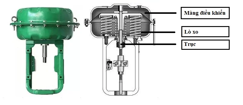 Hình ảnh của van màng điều khiển khí nén