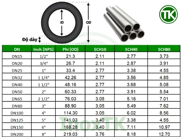 Hình ảnh ống inox 304