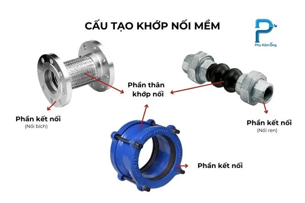 Ống khớp nối là một phần không thể thiếu