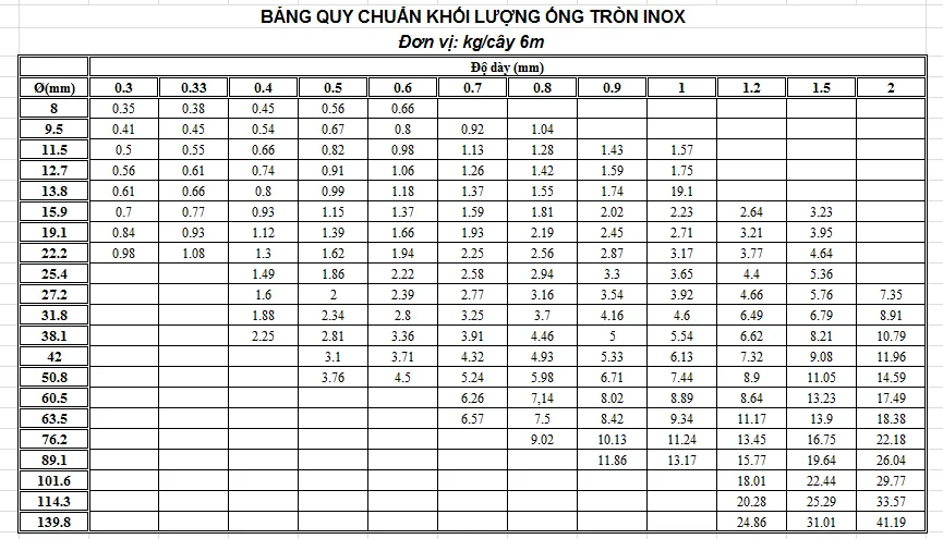 Ngoài ra, ống inox 304 còn có thể