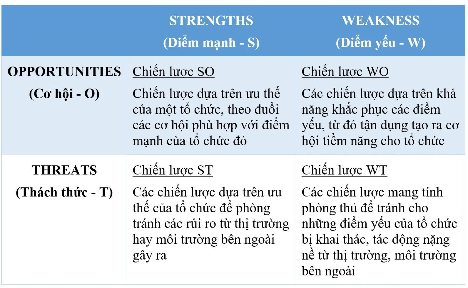 Ngoài những ưu điểm trên
