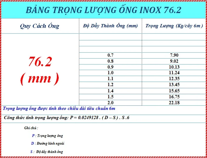 Ống inox d76 được làm từ chất liệu thép không gỉ