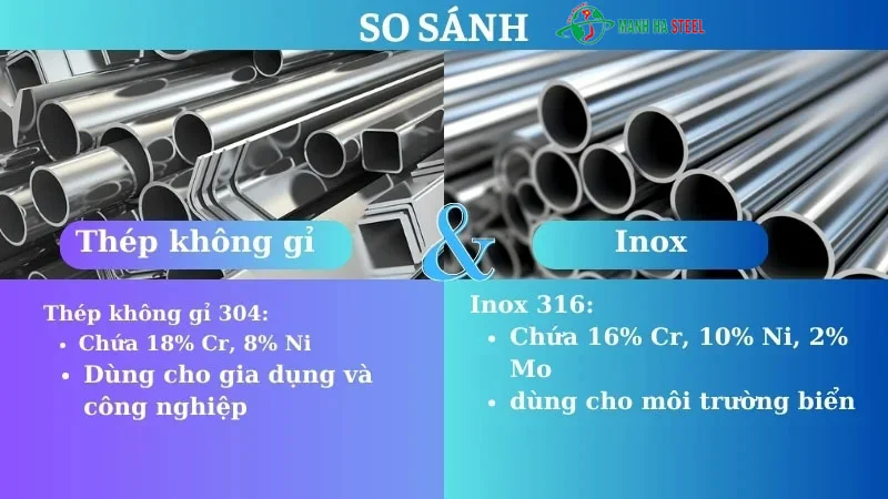 Ống inox là một loại ống được sản xuất từ thép không gỉ hay inox