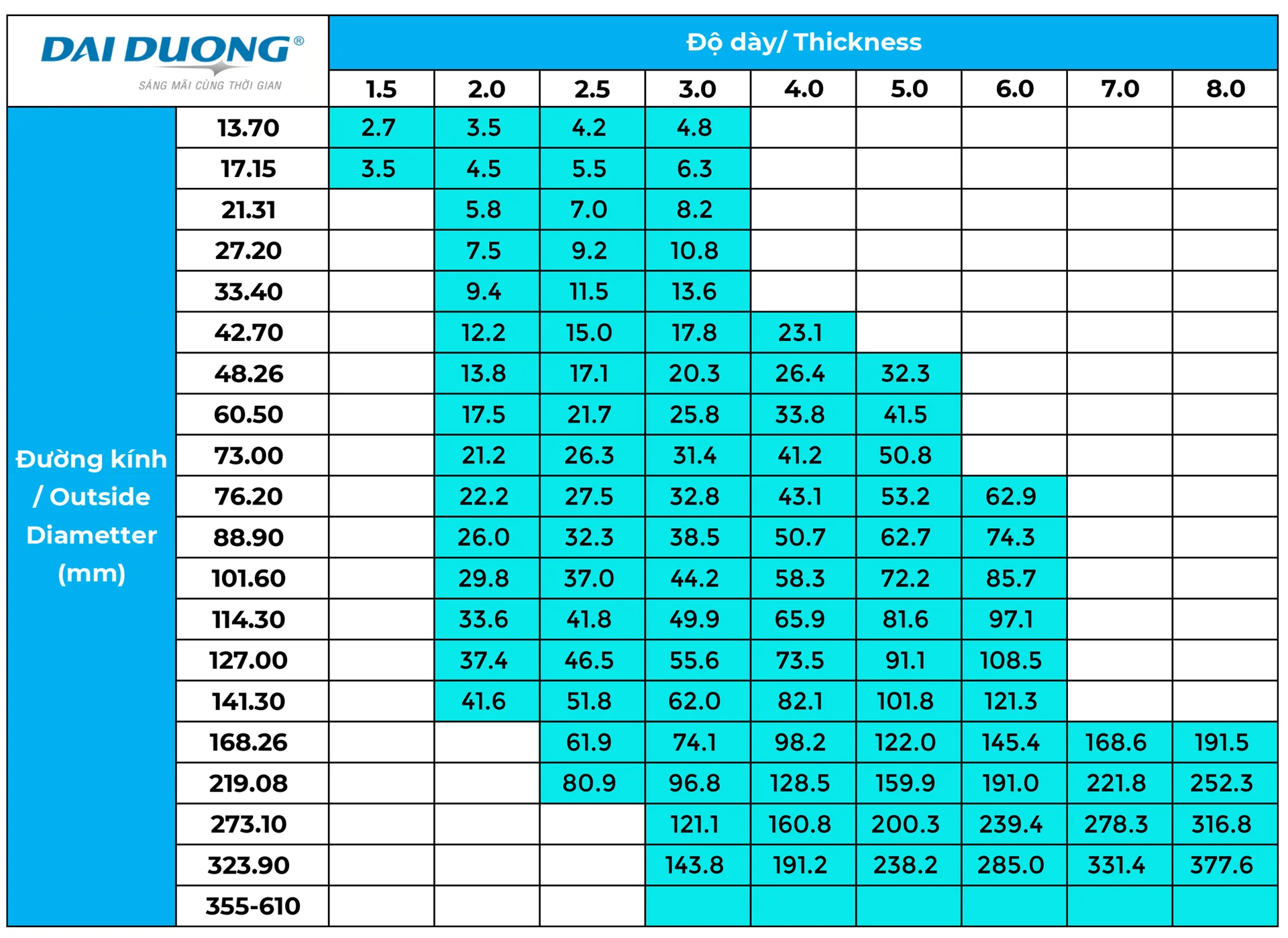 Ống inox 304 là một trong những loại ống inox phổ biến