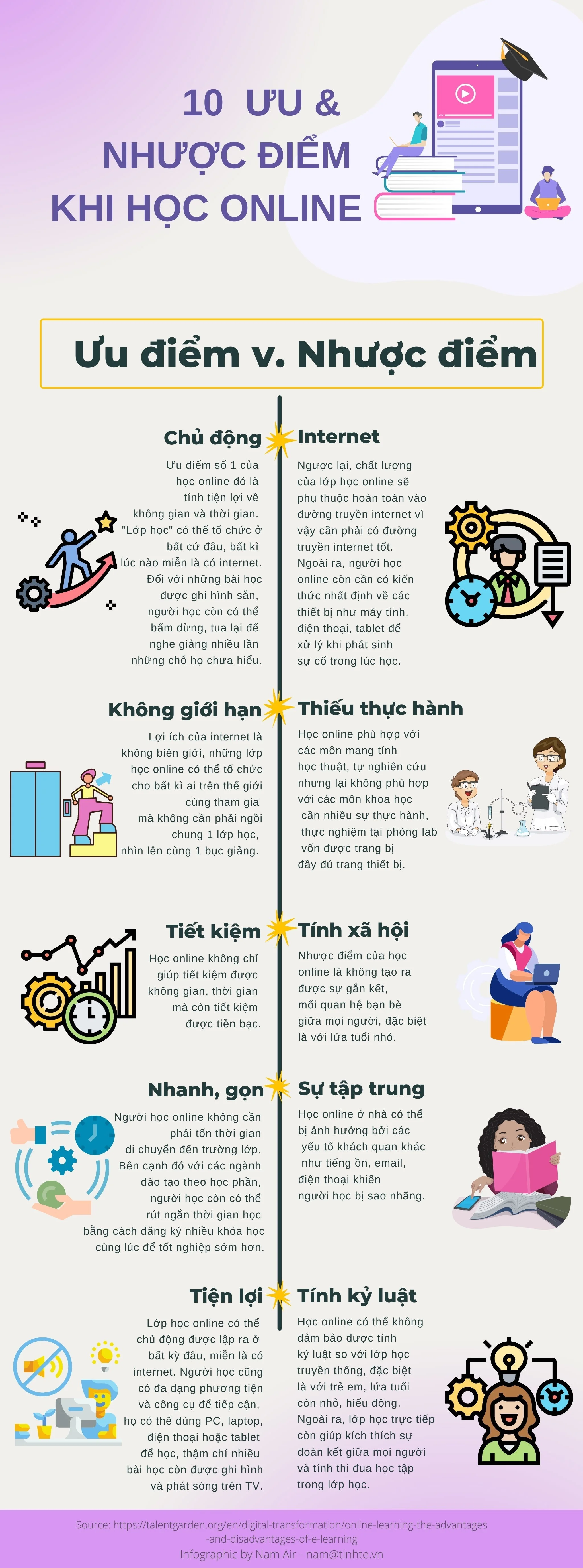 Với các ưu điểm trên