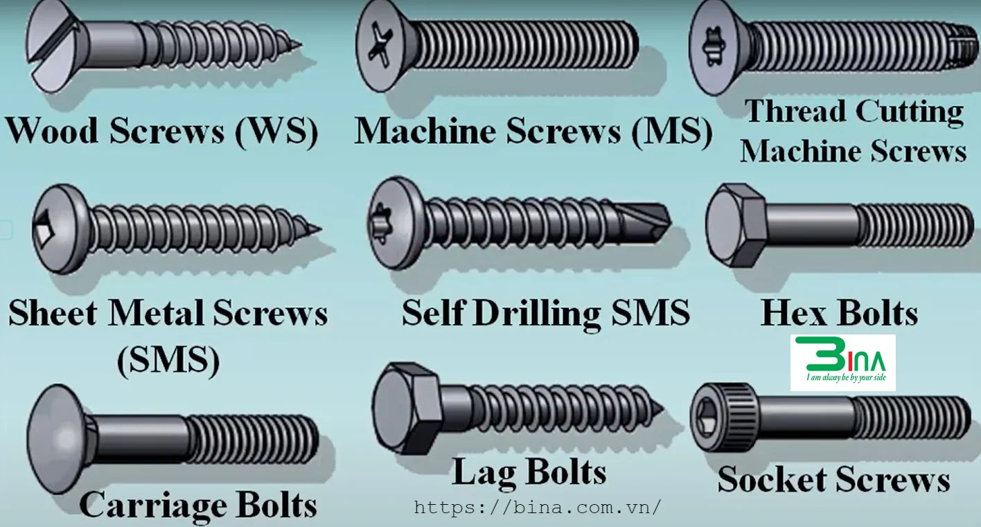 Ốc vít được sử dụng để kết nối hai bộ bản dẹt với nhau