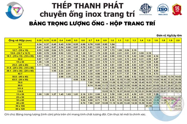 Việc sử dụng ống inox trang trí có kích thước phù hợp
