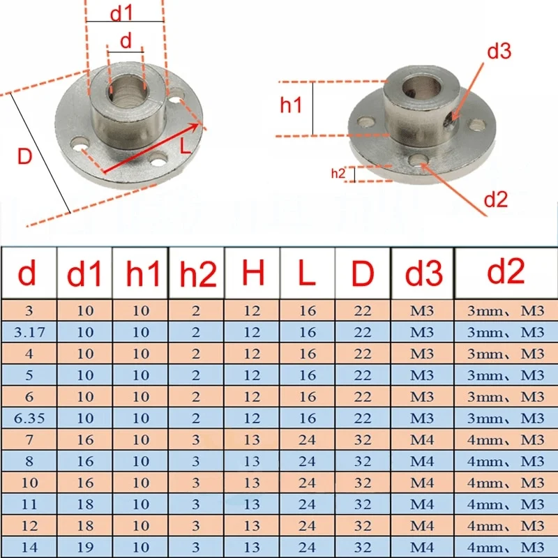 Khớp nối mặt bích được sản xuất từ các loại chất liệu inox như inox 304