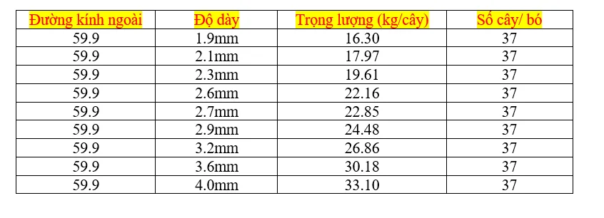 Ứng dụng của Ống inox DN50 rất đa dạng