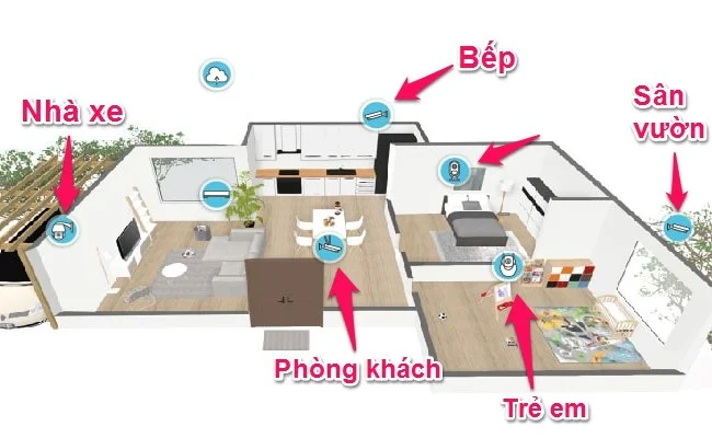 Vị trí lắp đặt