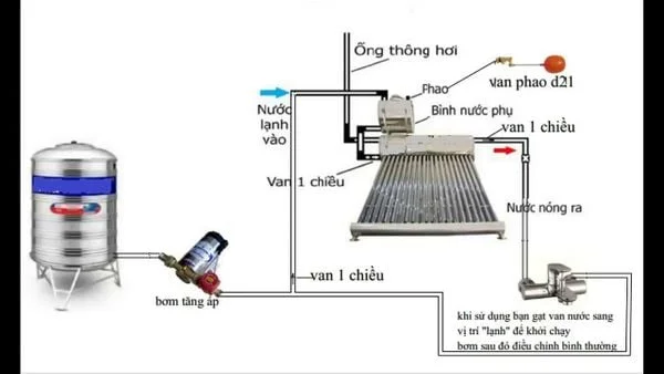 Hình ảnh minh họa 2