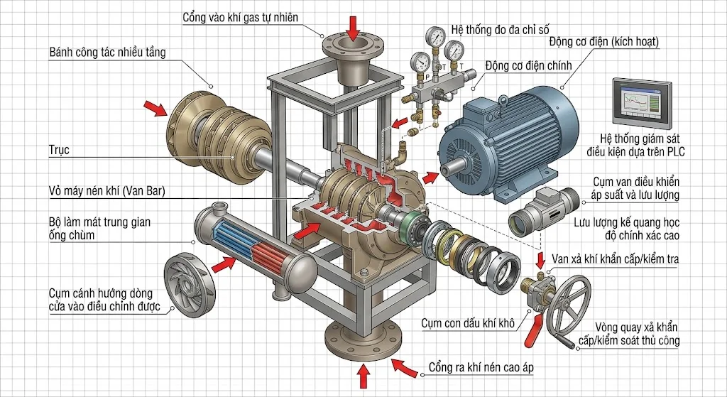 Nguyên lý hoạt động của van xả khí PCCC