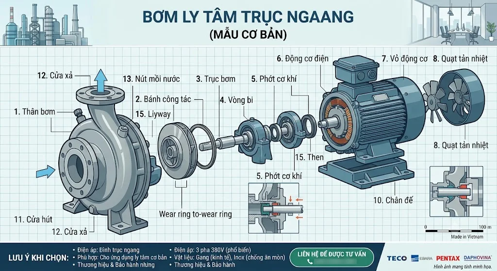 Các loại máy bơm 7.5 kW phổ biến
