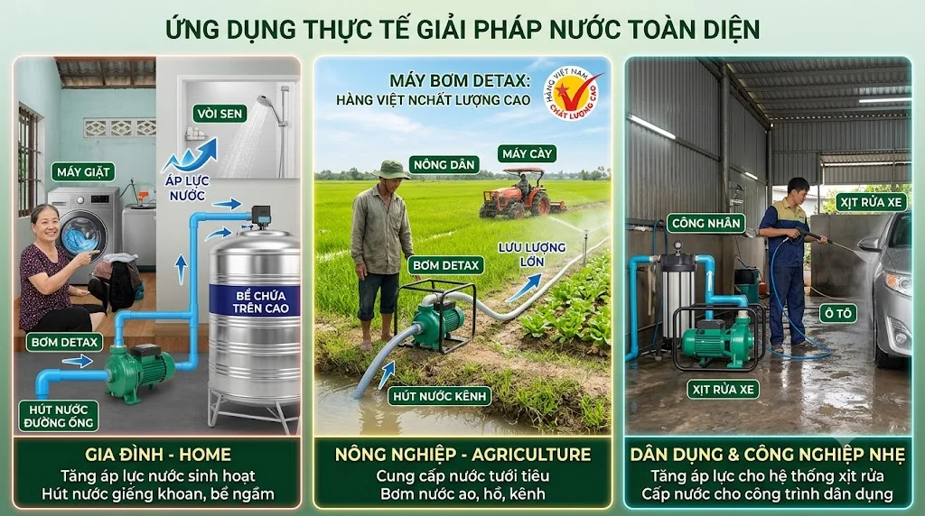 Nguyên lý hoạt động của Máy bơm Detax