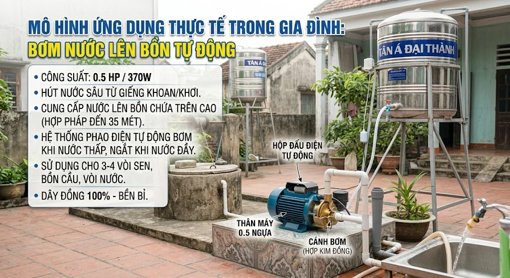 Máy bơm 0.5 ngựa đẩy cao được bao nhiêu mét?