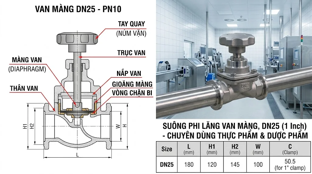 Nguyên lý hoạt động của Van cổng DN 25