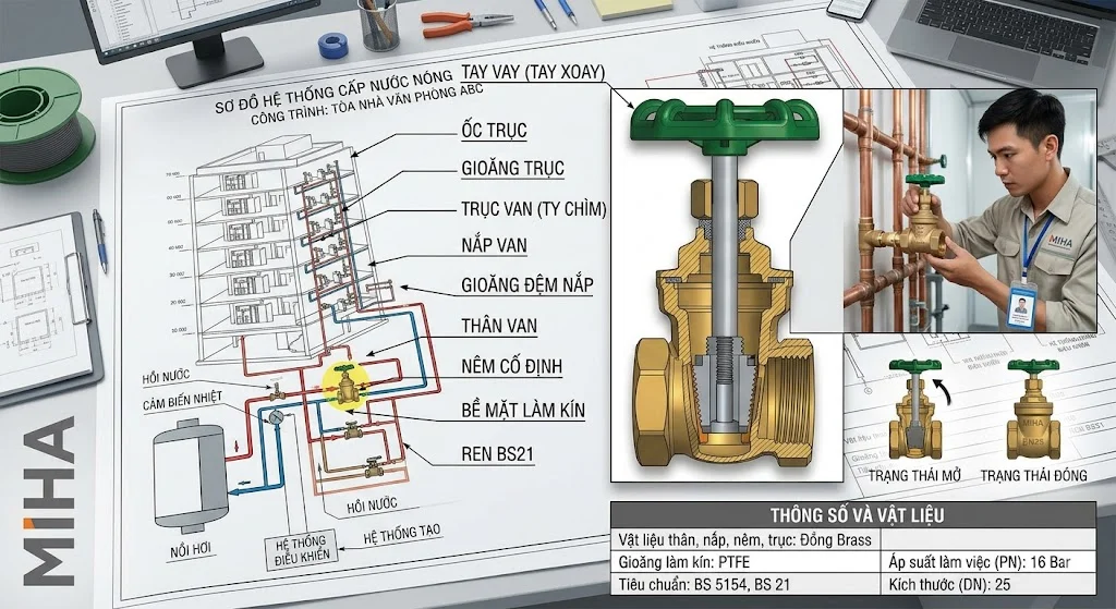 Các loại Van cổng Miha phổ biến