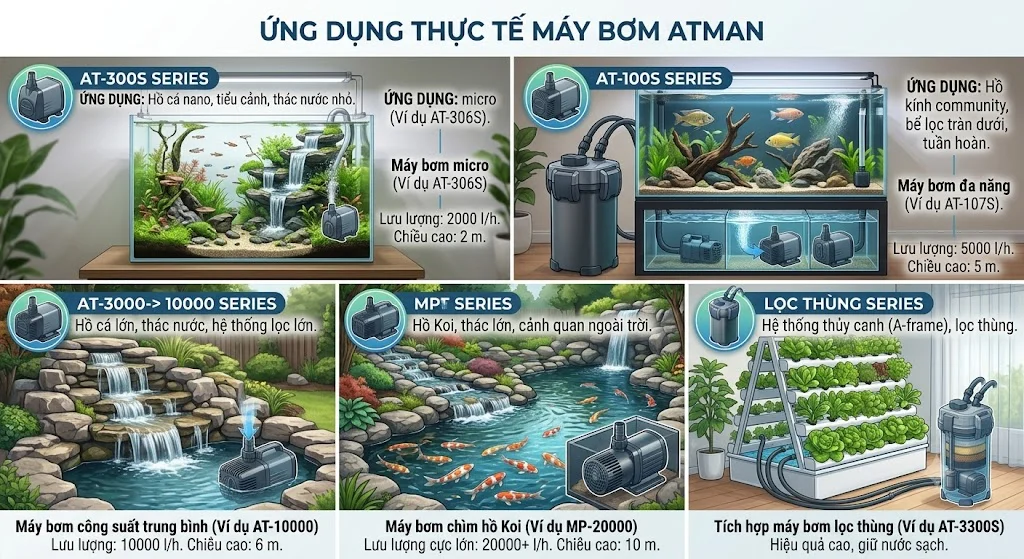 Thông số quan trọng khi chọn máy bơm Atman