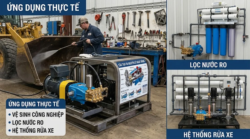1XP Series – Cat Pumps model nhỏ gọn